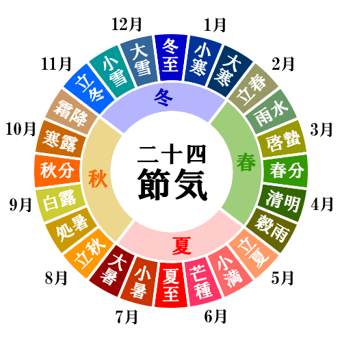 二十四節気